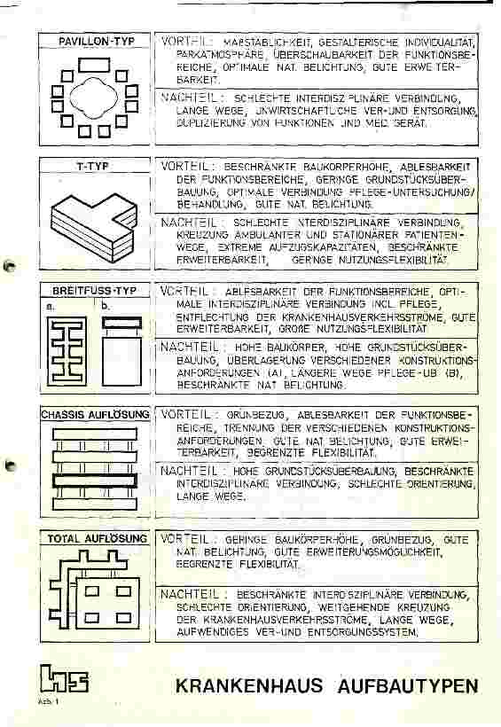 Vorschauseite 2: Krankenhaus - Typologie aus Sicht des Funktionsplaners