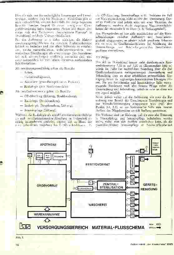 Vorschauseite 5: Krankenhaus - Typologie aus Sicht des Funktionsplaners