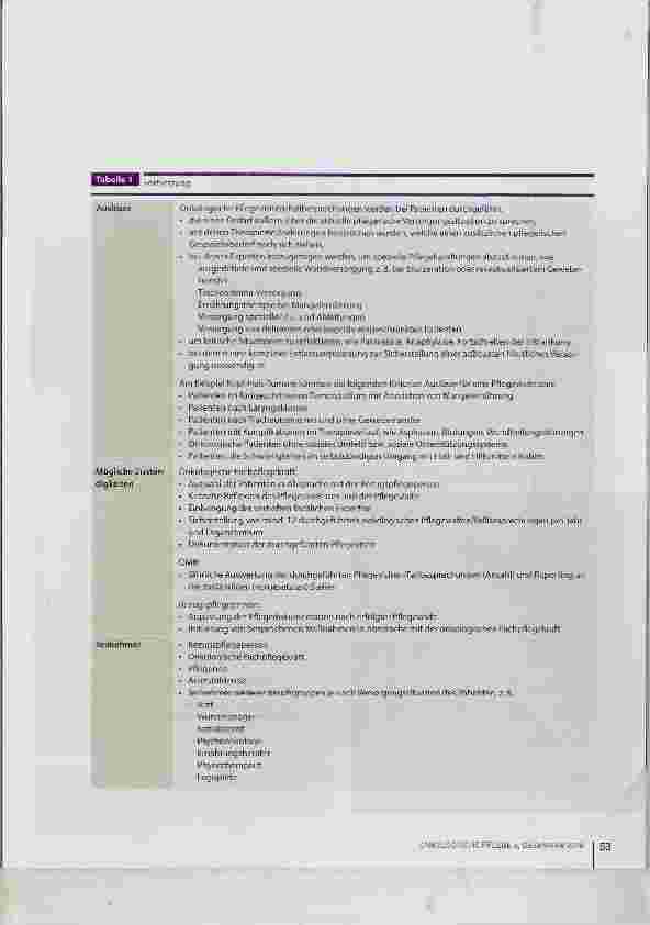 Vorschauseite 6: Onkologische Pflegevisite und Fallbesprechung praktische Umsetzung