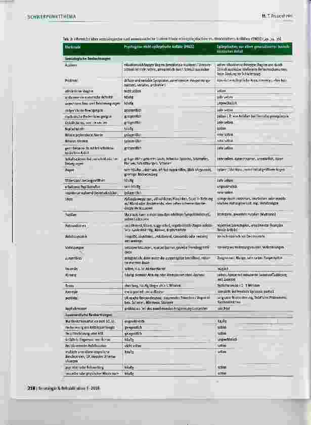 Vorschauseite 4: Psychogene nicht-epileptische Anfälle (PNES): Gibt es verlässliche Kriterien und Therapiemöglichkeiten?