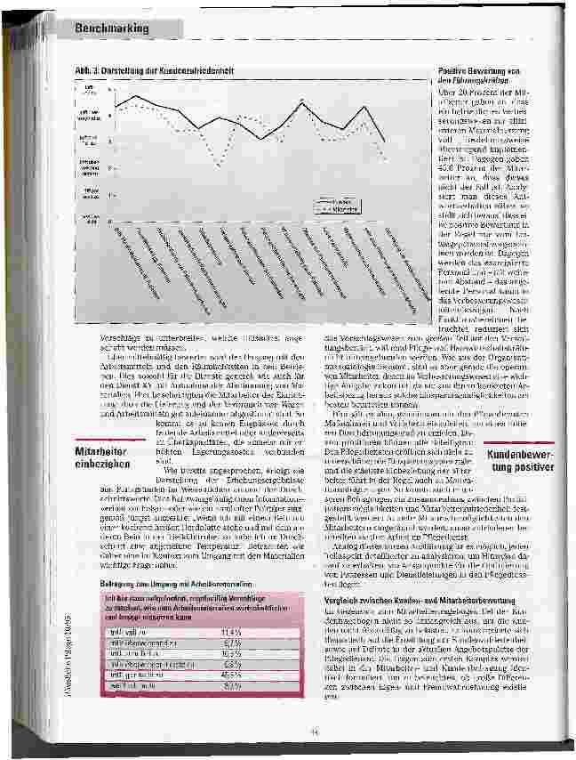 Vorschauseite 4: Von Kunden und Mitarbeitern lernen