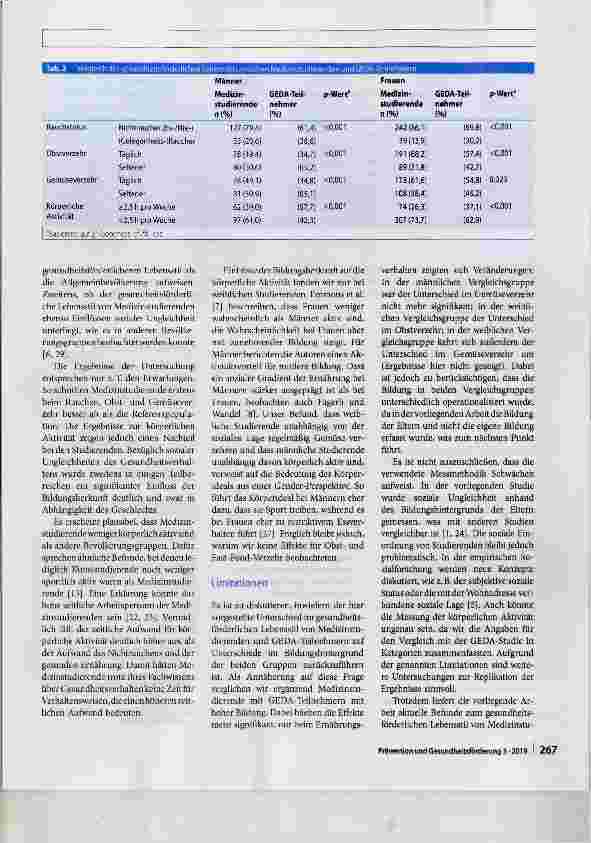 Vorschauseite 4: Gesundheitsförderlicher Lebensstil von Medizinstudierenden: Machen sie es wirklich besser?