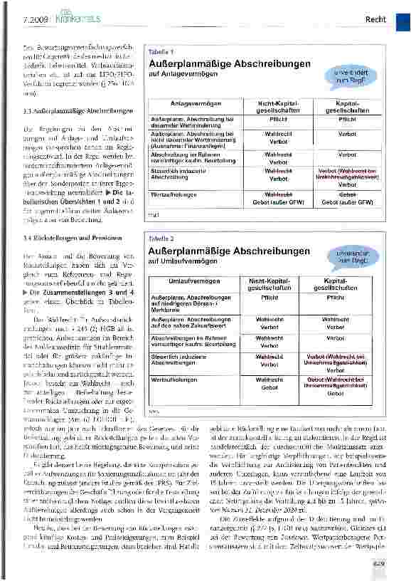 Vorschauseite 3: Das Bilanzrechtmodernisierungs-gesetz und seine Auswirkungen auf den Jahresabschluss (II)