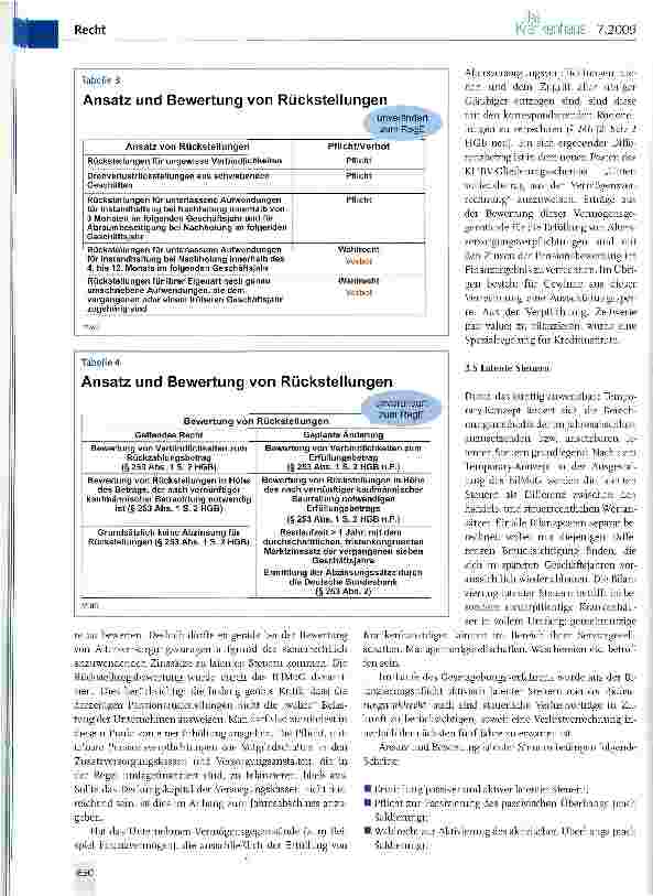 Vorschauseite 4: Das Bilanzrechtmodernisierungs-gesetz und seine Auswirkungen auf den Jahresabschluss (II)