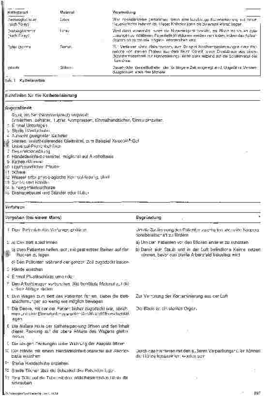 Vorschauseite 2: Stationshandbuch Klinische Krankenpflege 19. Folge: Katherisieren der Harnblase