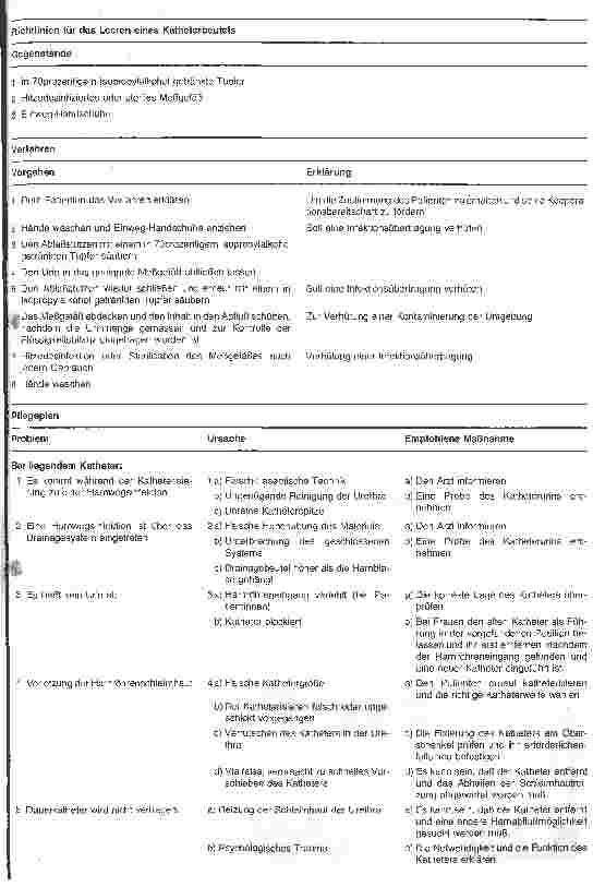 Vorschauseite 5: Stationshandbuch Klinische Krankenpflege 19. Folge: Katherisieren der Harnblase