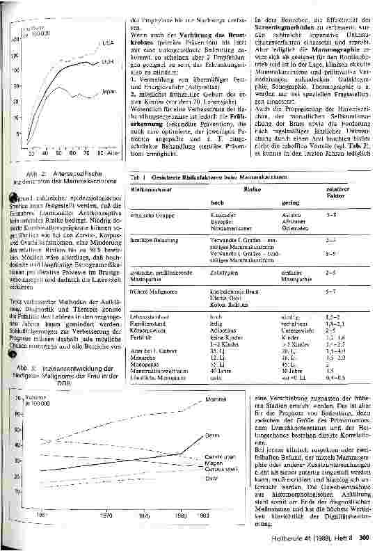 Vorschauseite 2: Ätiologische und epidemiologische Aspekte des Mammakarzinoms