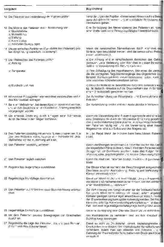 Vorschauseite 3: Stationshandbuch - Klinische Krankenpflege 17. Folge: Der bewußtlose Patient