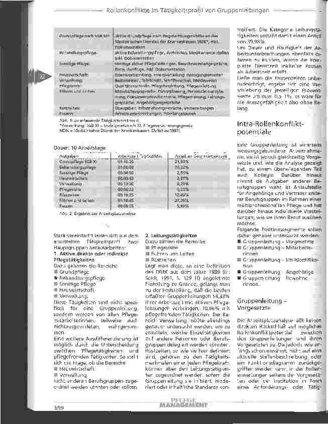 Vorschauseite 2: Rollenkonfliktpotential im Tätigkeitsprofil von Gruppenleitungen in der stationären Altenhilfe Welche Lösungsansätze gibt es?