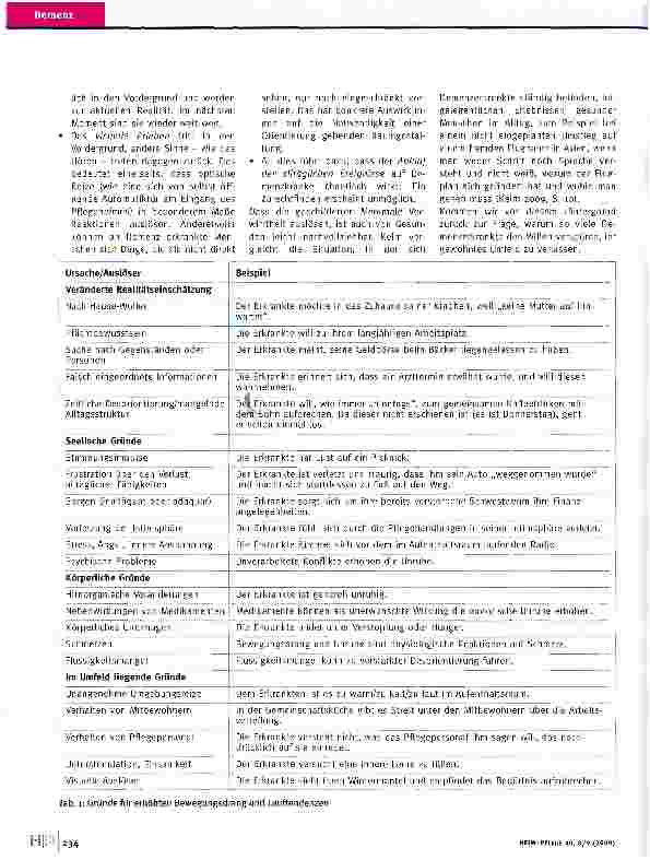 Vorschauseite 2: Raus aus Aufpasserrolle