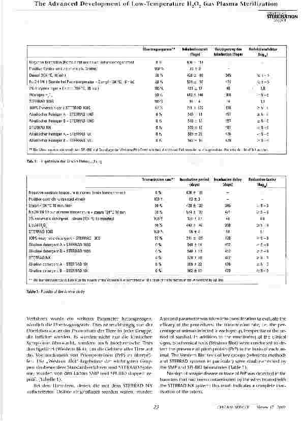 Vorschauseite 2: Studien zur Inaktivierung von Prionen durch STERRAD®-Sterilisationssysteme