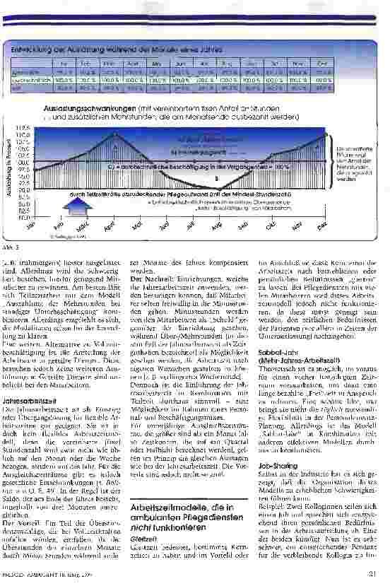Vorschauseite 4: Teilzeit ist in - Vollzeit ist out