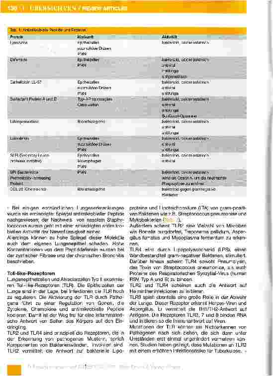 Vorschauseite 4: Das Immunsystem (Teil 1-7)Teil 3: Das Immunsystem und die Lunge