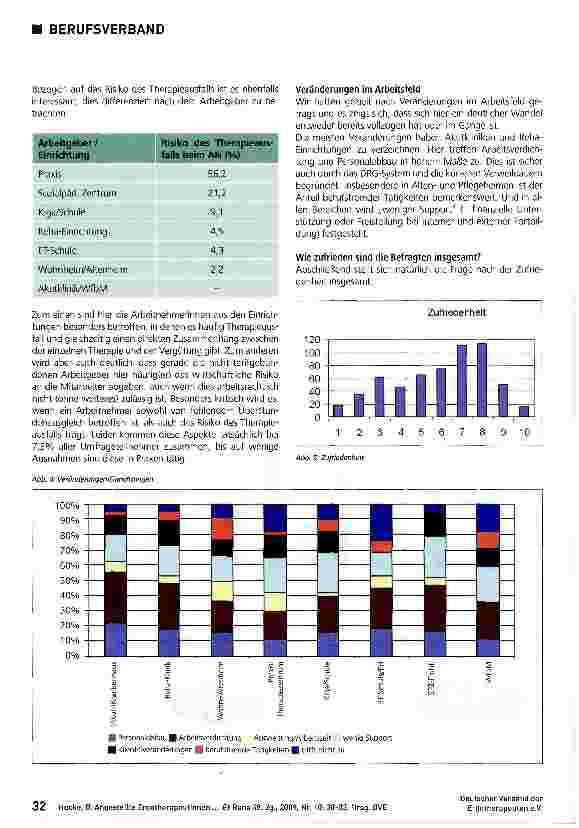Vorschauseite 3: Angestellte Ergotherapeutlnnen in Deutschland