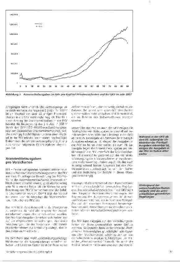 Vorschauseite 3: Die Arzneimittelausgaben älterer Menschen in der privaten Krankenversicherung