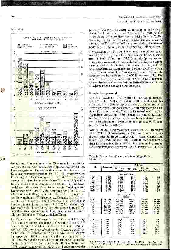 Vorschauseite 2: Im Spiegel der Statistik am 31.12.1977