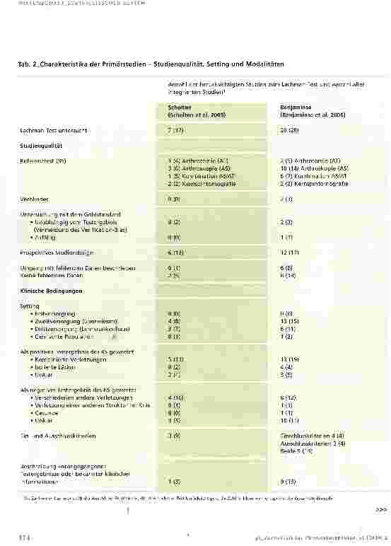 Vorschauseite 5: Genauigkeit des Lachman-Tests zur Feststellung einer Ruptur des vorderen Kreuzbandes