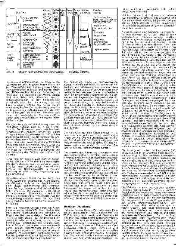 Vorschauseite 4: Einführung in die Anästhesie 2. Folge: Pharmakologie der Narkosemittel u. Narkosehilfsmittel 1.Teil