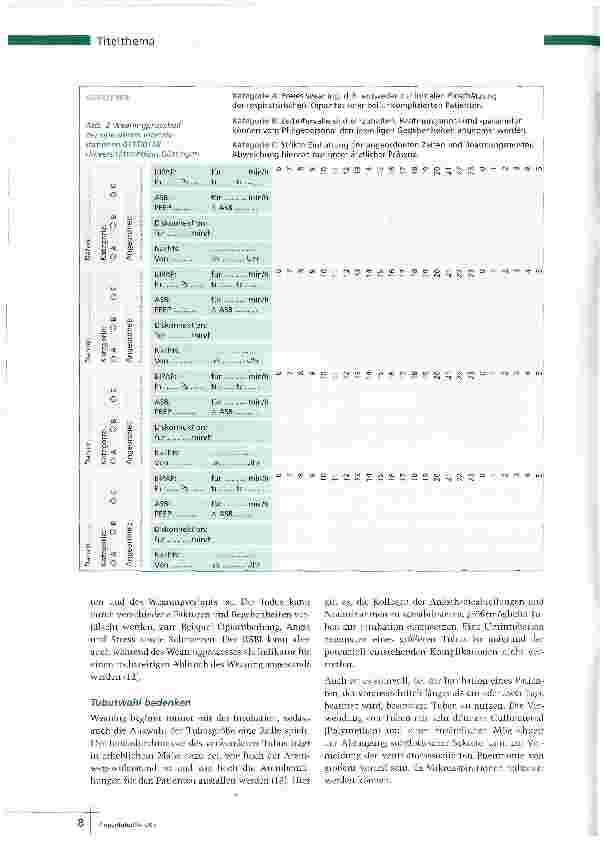 Vorschauseite 3: Hilfen im Weaningprozess