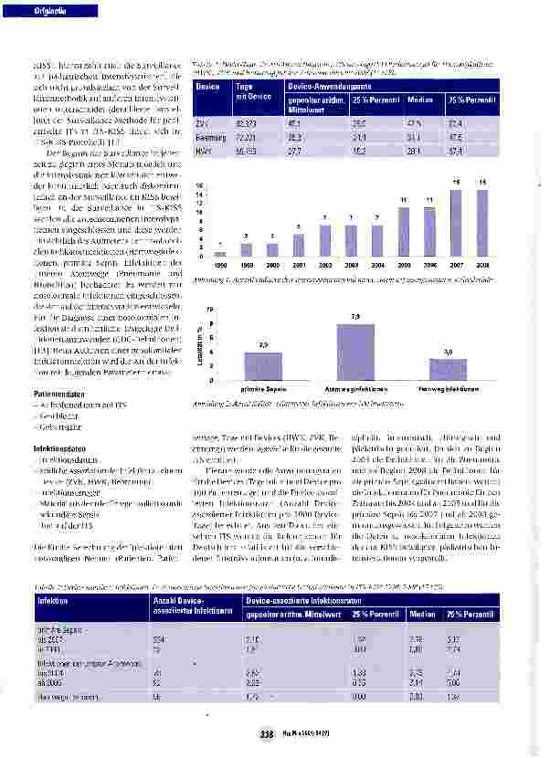 Vorschauseite 3: Nosokomiale Infektionen bei pädiatrischen Intensivpflegepatienten - Daten aus ITS-KISS