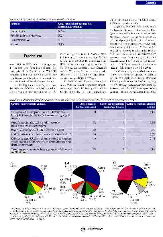 Vorschauseite 4: Nosokomiale Infektionen bei pädiatrischen Intensivpflegepatienten - Daten aus ITS-KISS