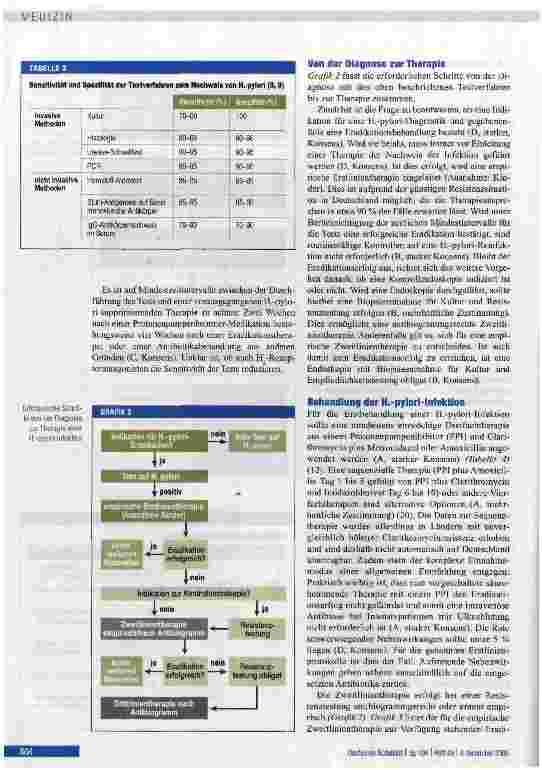 Vorschauseite 4: Helicobacter pylori und gastroduodenale Ulkuskrankheit