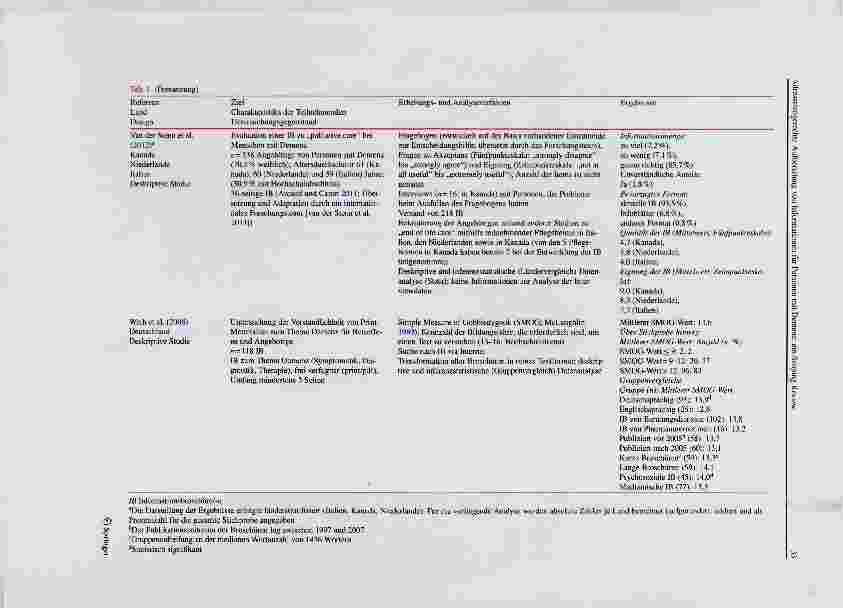 Vorschauseite 6: Adressatengerechte Aufbereitung von Informationen für Personen mit Demenz: ein Scoping Review