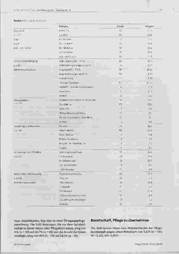 Vorschauseite 5: Die Zufriedenheit mit der Austrittsplanung und die Informiertheit von Angehörigen beeinflussen die Bereitschaft, Pflege zu übernehmen