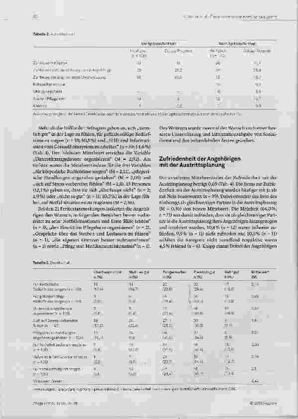 Vorschauseite 6: Die Zufriedenheit mit der Austrittsplanung und die Informiertheit von Angehörigen beeinflussen die Bereitschaft, Pflege zu übernehmen