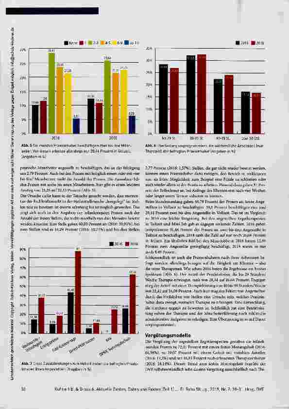 Vorschauseite 3: Wie geht es ergotherapeutischen Praxen in Deutschland?