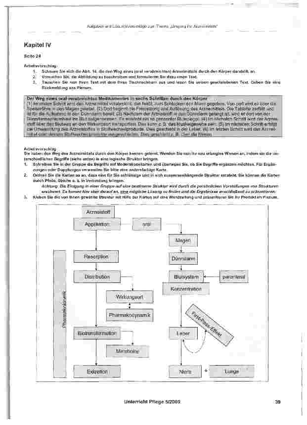 Vorschauseite 6: Aufgaben und Lösungsvorschläge zum Thema „Umgang mit Arzneimitteln
