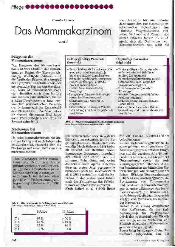 Vorschauseite 1: Das Mammakarzinom