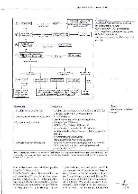 Vorschauseite 2: PRÄOPERATIVE RISIKOEVALUIERUNG