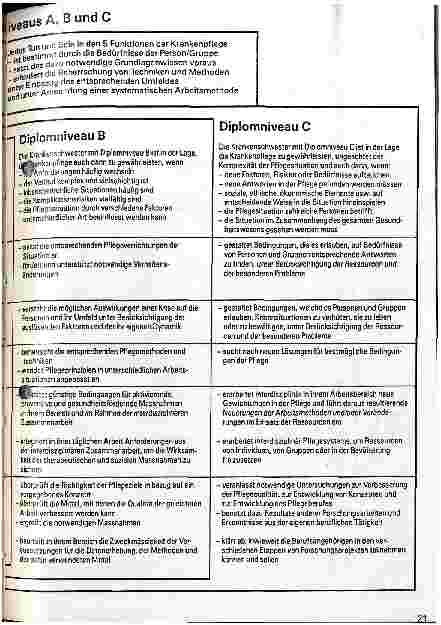 Vorschauseite 4: SRK-Informationen Richtlinienrevision der Krankenpflegeausbildungen