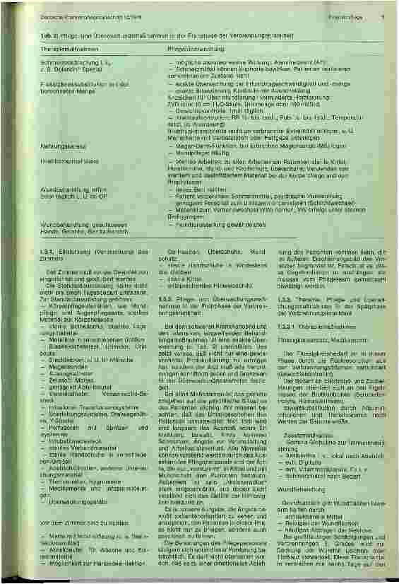 Vorschauseite 3: II. Intensivpflege bei Verbrennungskrankheit