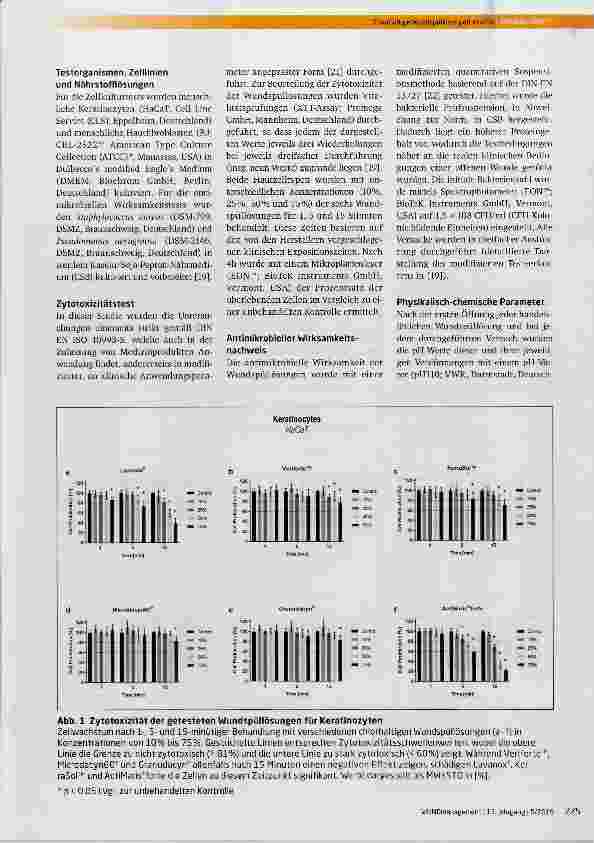 Vorschauseite 3: Antimikrobielle Wirksamkeit, zytotoxisches Potenzial und physikalisch-chemische Eigenschaften verschiedener chlorhaltiger Wundspüllösungen (NaCIO/HClO)