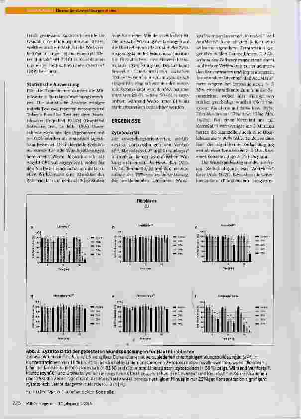 Vorschauseite 4: Antimikrobielle Wirksamkeit, zytotoxisches Potenzial und physikalisch-chemische Eigenschaften verschiedener chlorhaltiger Wundspüllösungen (NaCIO/HClO)