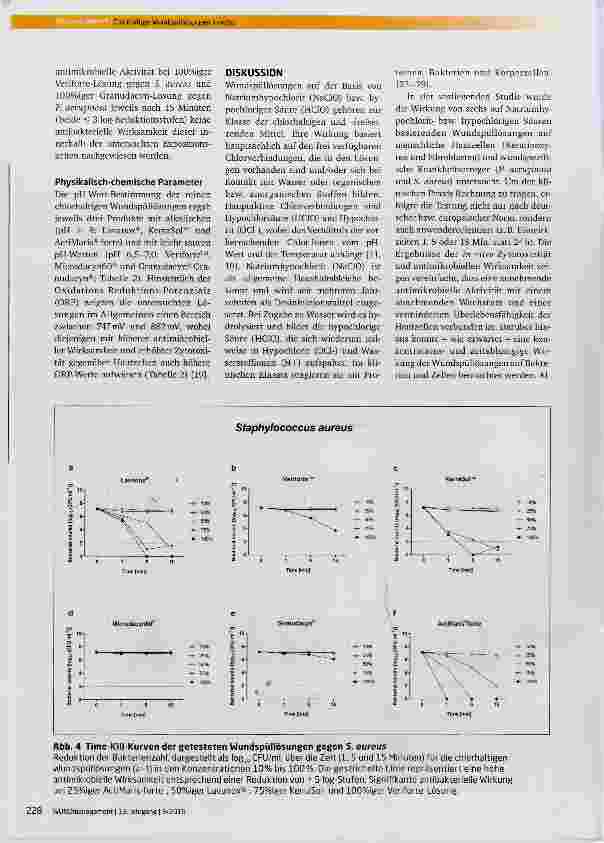 Vorschauseite 6: Antimikrobielle Wirksamkeit, zytotoxisches Potenzial und physikalisch-chemische Eigenschaften verschiedener chlorhaltiger Wundspüllösungen (NaCIO/HClO)