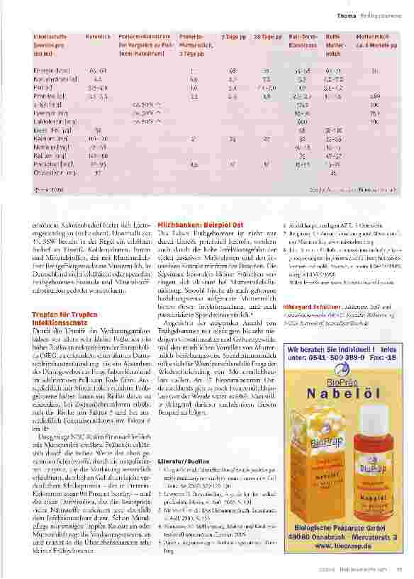Vorschauseite 3: FrühgeboreneMuttermilch für Frühgeborene?!