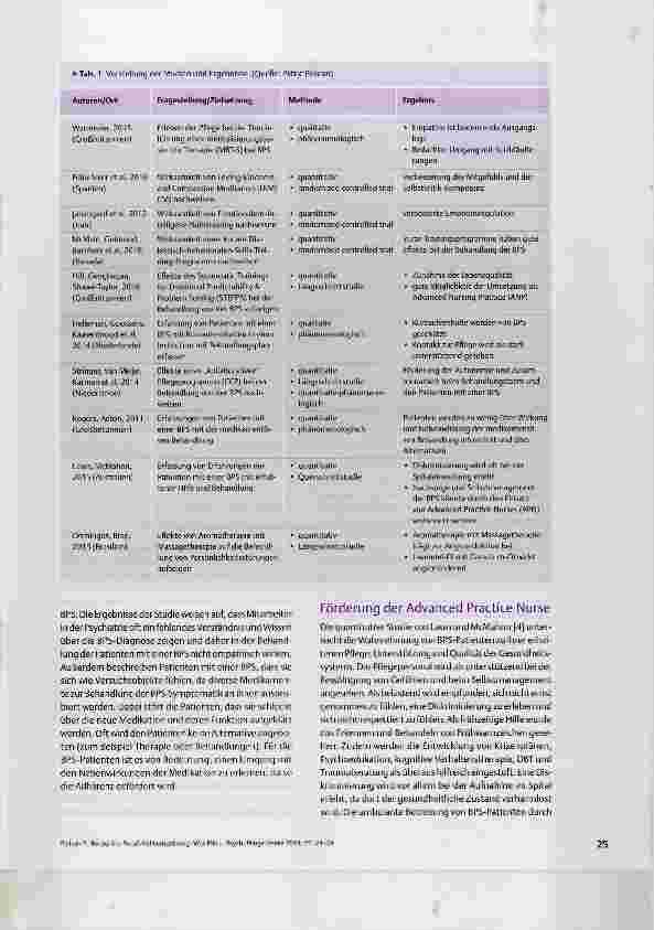 Vorschauseite 2: Borderline-Persönlichkeitsstörung: Was Pflegende tun können
