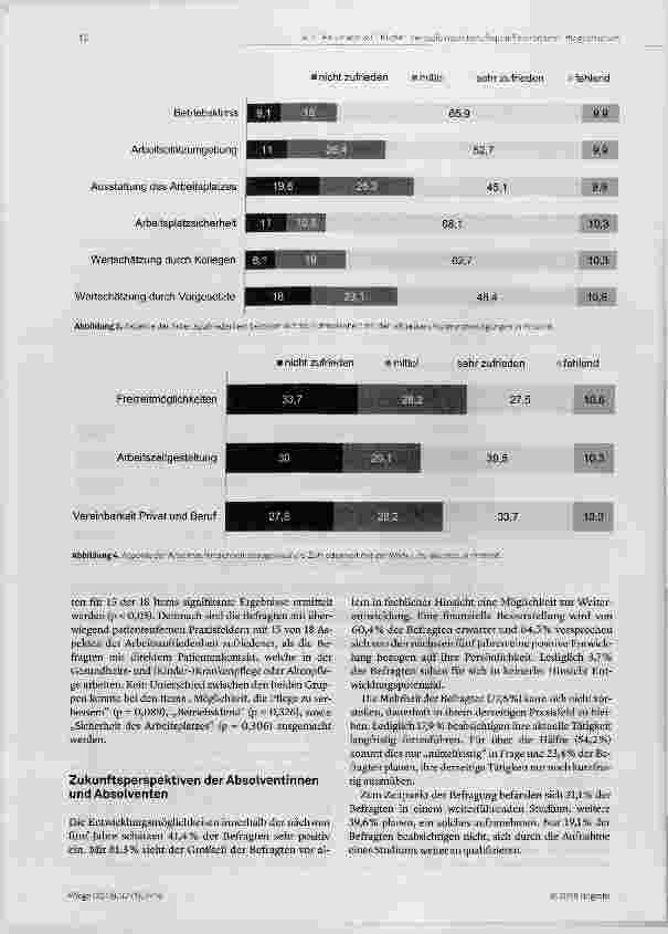 Vorschauseite 6: Berufsperspektiven von Absolventinnen und Absolventen grundständig qualifizierender Pflegestudiengänge - Ergebnisse einer bundesweiten Verbleibstudie