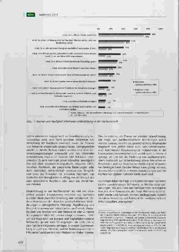 Vorschauseite 2: Mehr Potenzial im Engagement zur Bedeutung informellen Engagements für Wohlfahrt und soziale Kohäsion