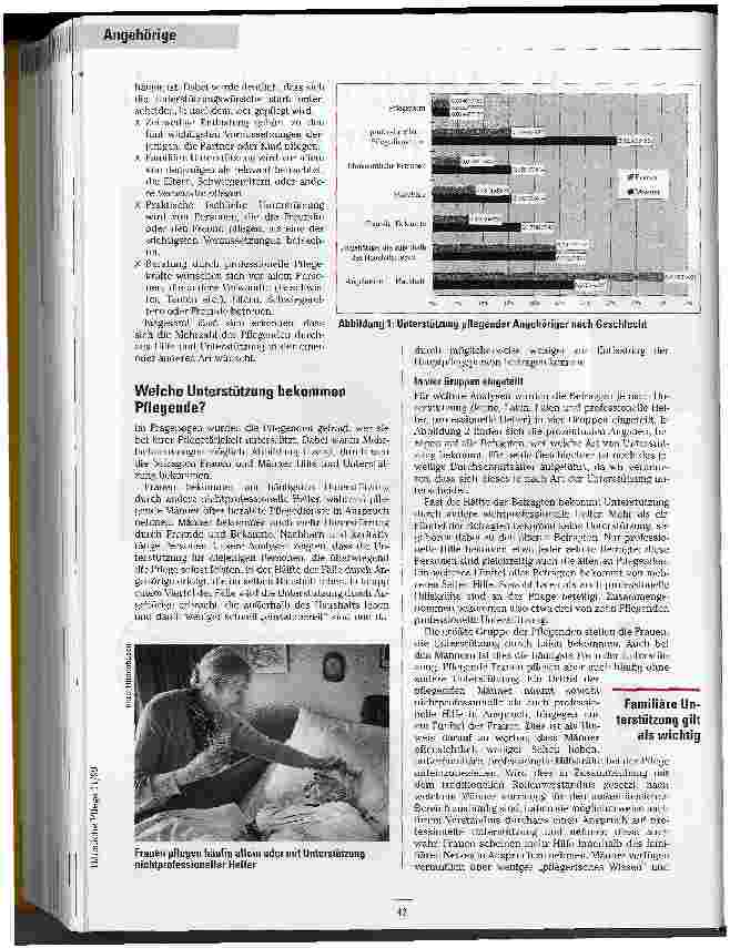 Vorschauseite 2: Entlastung pflegender Personen Unterstützungspotenziale für ambulante Dienste