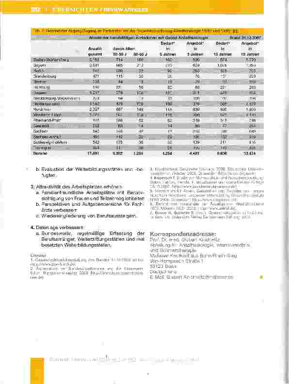 Vorschauseite 5: Gehen Deutschland die Anästhesisten aus?