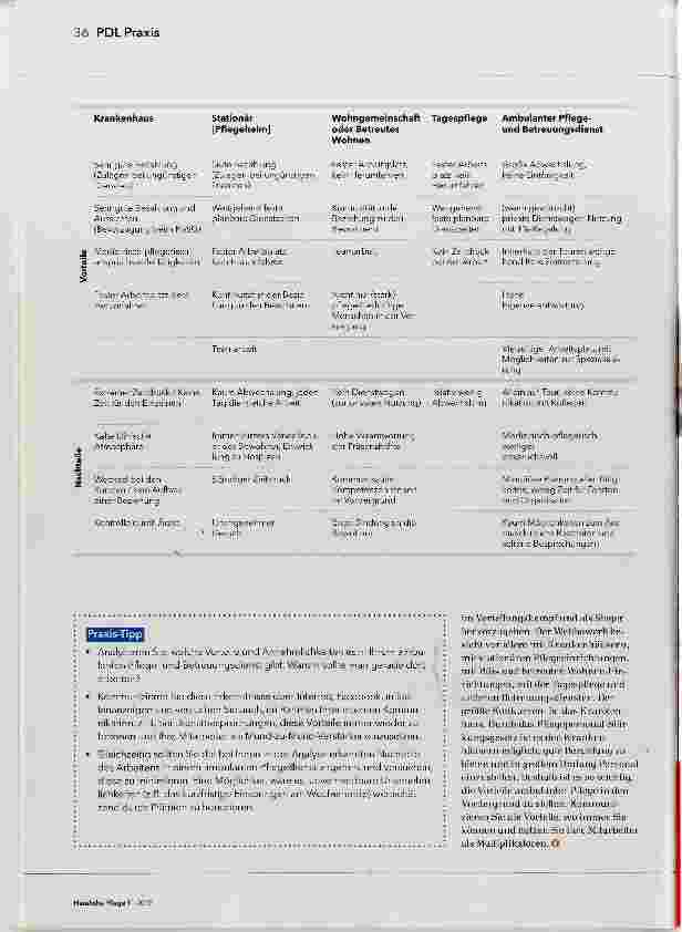 Vorschauseite 2: Visionen, Ziele, Strategien - Teil 7 Mitarbeiter finden, Vorteile aktiv kommunizieren