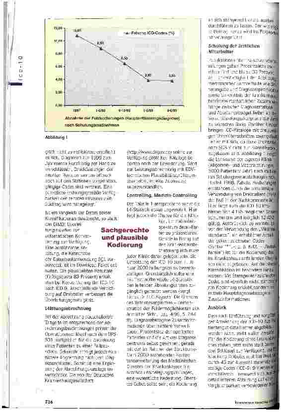 Vorschauseite 2: Hürde oder Hilfe?
