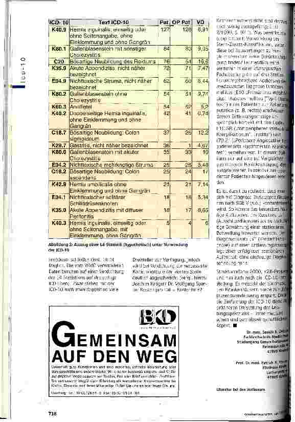 Vorschauseite 3: Hürde oder Hilfe?