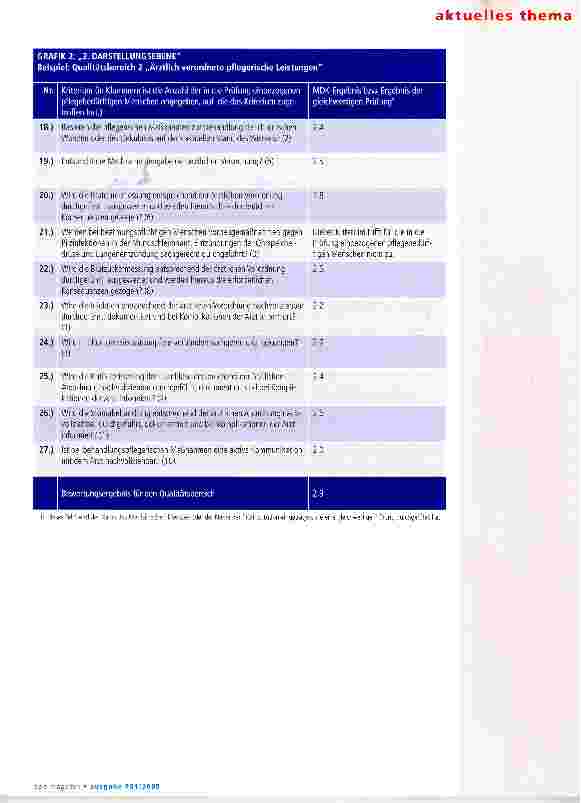 Vorschauseite 4: Rahmenbedingungen der Qualitätsberichte für Pflegedienste und Heime stehen fest