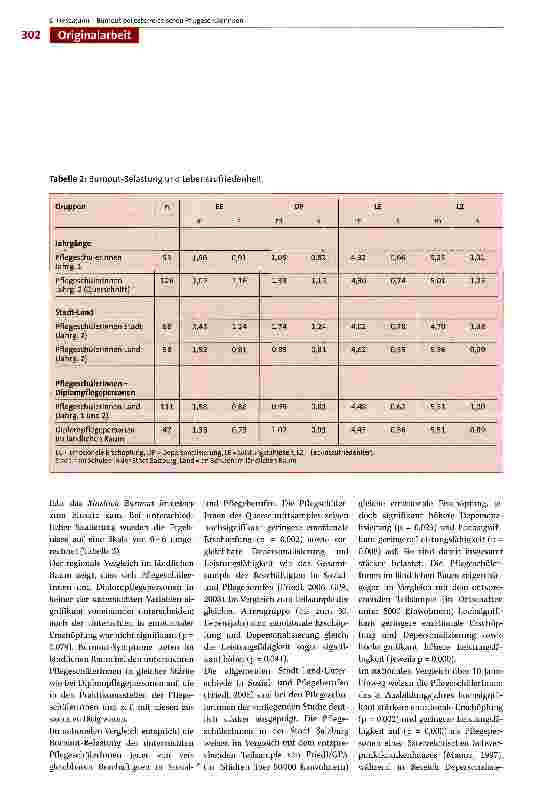 Vorschauseite 6: Burnout-Symptome bei österreichischen Pflegeschülerinnen im dritten Ausbildungsjahr