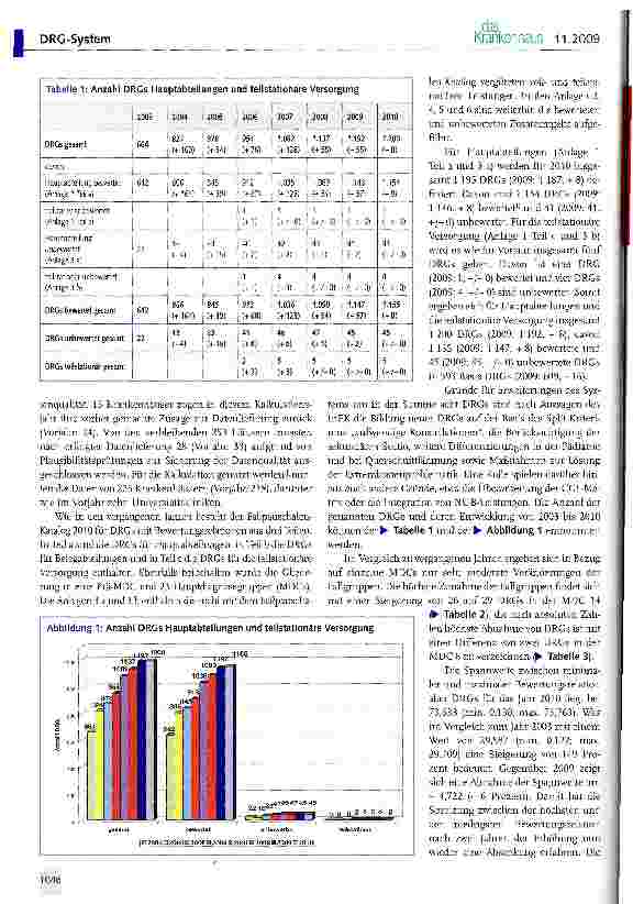 Vorschauseite 2: G-DRG-System Version 2010